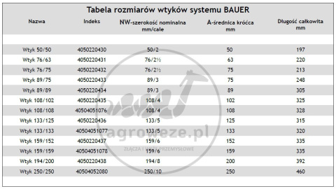 Wtyk Bauer 194/200 do węża Wtyk Bauer 194/200 do węża