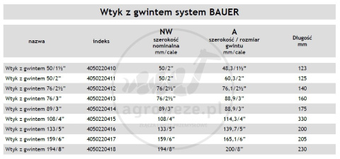 Wtyk Bauer 108/4” z gwintem zewnętrznym Wtyk Bauer 108/4” z gwintem zewnętrznym