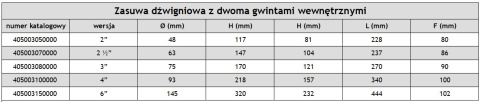 Zasuwa dźwigniowa 2½" , dwa gwinty Zasuwa dźwigniowa 2½" , dwa gwinty