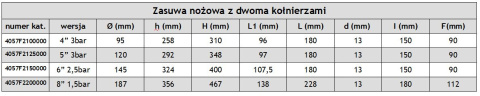 Zasuwa nożowa 5", z dwoma kołnierzami Zasuwa nożowa 5", z dwoma kołnierzami