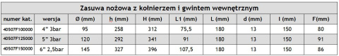 Zasuwa nożowa 5", z kołnierzem i gwintem wewnętrznym Zasuwa nożowa 5", z kołnierzem i gwintem wewnętrznym