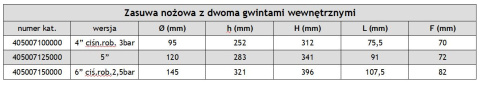 Zasuwa nożowa 6", z dwoma gwintami Zasuwa nożowa 6", z dwoma gwintami