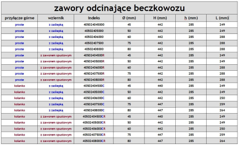 Zawór odcinający beczkowozu Ø 60 prosty z kurkiem spustowym Zawór odcinający beczkowozu Ø 60 prosty z kurkiem spustowym