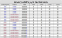Zawór odcinający beczkowozu Ø 75 prosty z kurkiem spustowym