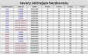 Zawór odcinający beczkowozu Ø45 kątowy z kurkiem spustowym