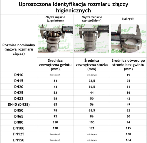 Uszczelka silikonowa 100 - 4" do złączy DIN Uszczelka silikonowa 100 - 4" do złączy DIN