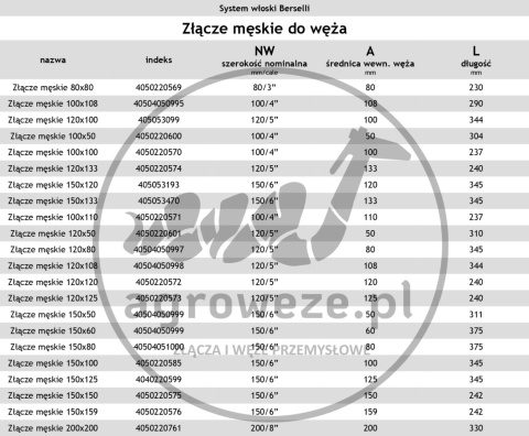 Złącze męskie 120/125 do węża, typ włoski-Berselli Złącze męskie 120/125 do węża, typ włoski-Berselli