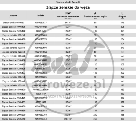Złącze żeńskie 120/120 do węża, typ włoski-Berselli Złącze żeńskie 120/120 do węża, typ włoski-Berselli
