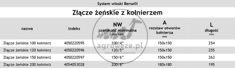 Złącze żeńskie 200 z kołnierzem, typ włoski-Berselli Złącze żeńskie 200 z kołnierzem, typ włoski-Berselli