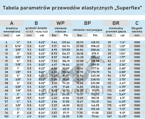 Przewód silikonowy elastyczny 70x1000mm 7,7bar 6mm Przewód silikonowy elastyczny 70x1000mm 7,7bar 6mm
