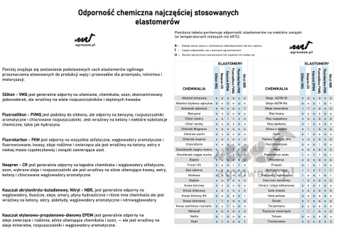 Przewód silikonowy elastyczny 70x1000mm 7,7bar 6mm Przewód silikonowy elastyczny 70x1000mm 7,7bar 6mm