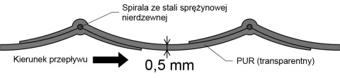 Wąż do kontaktu z żywnością PZH FDA 0,5 fi 300 Wąż do kontaktu z żywnością PZH FDA 0,5 fi 300