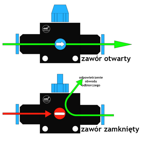 Zawór kulowy odpowietrzający fi 12mm Zawór kulowy odpowietrzający fi 12mm