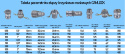 Camlock 1.1/4 x GW, gniazdo polipropylen D125