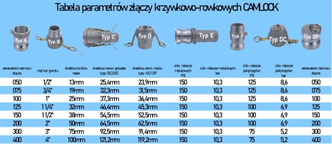 Złącze IBC MAUZER z GW S60x6 Camlock A075 Złącze IBC MAUZER z GW S60x6 Camlock A075