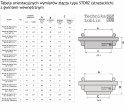 Złącze strażackie 110x4&amp;amp;amp;amp;amp;amp;amp;quot;GW STORZ
