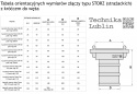 Złącze strażackie 125 do węża 125mm STORZ
