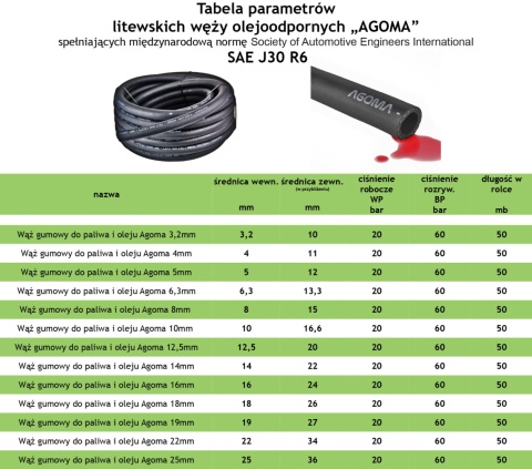 Wąż do benzyny i oleju Premium 25/33 mm 20bar Wąż do benzyny i oleju Premium 25/33 mm 20bar