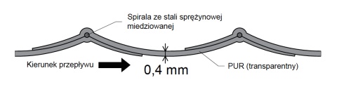 Wąż odciągowy poliuretan do CNC folia 280mm Wąż odciągowy poliuretan do CNC folia 280mm
