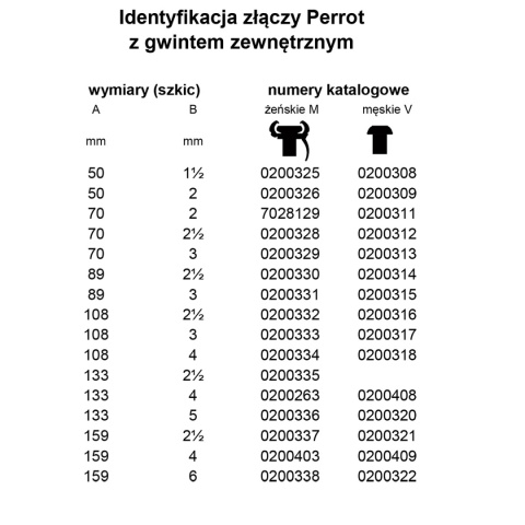 Złącze Perrot żeńskie 50x1.1/2" z gwintem Złącze Perrot żeńskie 50x1.1/2" z gwintem