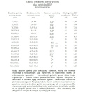 Łuk 90st. nierdzewny 1" GZ/GZ Łuk 90st. nierdzewny 1" GZ/GZ