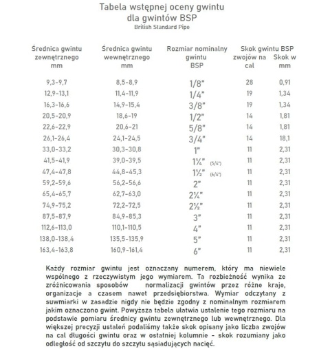 Łuk 90st. nierdzewny 2" GZ/GZ Łuk 90st. nierdzewny 2" GZ/GZ