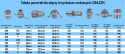 Camlock 1/2xGW wtyk aluminiowy A050 Camlock 1/2xGW wtyk aluminiowy A050