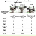 Uszczelka NBR 100-4 " do złączy DIN