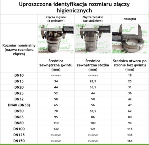 Uszczelka NBR 100-4 " do złączy DIN Uszczelka NBR 100-4 " do złączy DIN