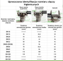 Uszczelka NBR 63,5-2 1/2" do złączy DIN