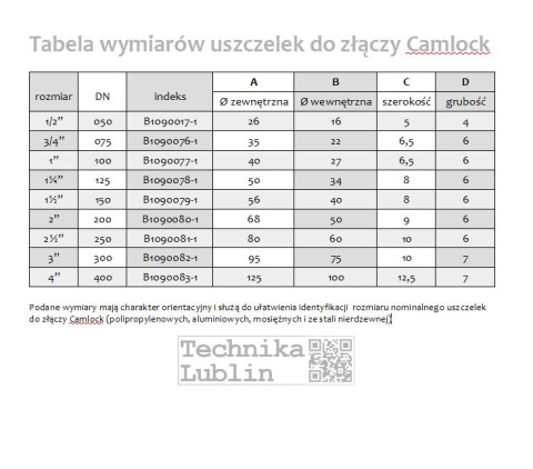 Uszczelka złacza Camlock 1/2" Uszczelka złacza Camlock 1/2"