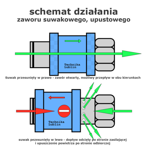 Zawór suwakowy odpowietrzający GW1/2" Zawór suwakowy odpowietrzający GW1/2"