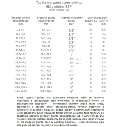 Śrubunek 3" nierdzewny, stożkowy GW/GW Śrubunek 3" nierdzewny, stożkowy GW/GW