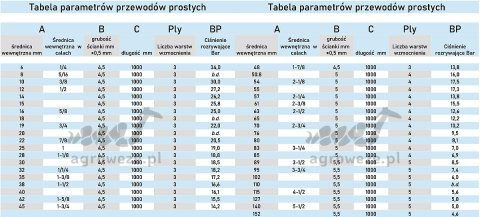 Przewód silikonowy 55x1000 17,5bar 5mm 4wzm Przewód silikonowy 55x1000 17,5bar 5mm 4wzm