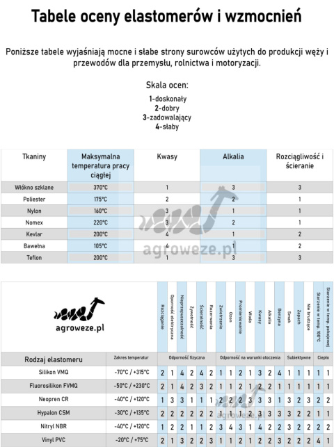 Przewód silikonowy 55x1000 17,5bar 5mm 4wzm Przewód silikonowy 55x1000 17,5bar 5mm 4wzm