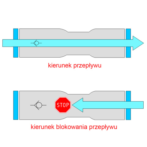 Zawór zwrotny wtykowy 04mm Zawór zwrotny wtykowy 04mm
