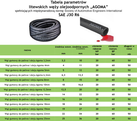 Wąż do paliw PREMIUM 14/22 mm 20bar Wąż do paliw PREMIUM 14/22 mm 20bar