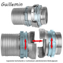 Korek bez blokady Guillemin DN100