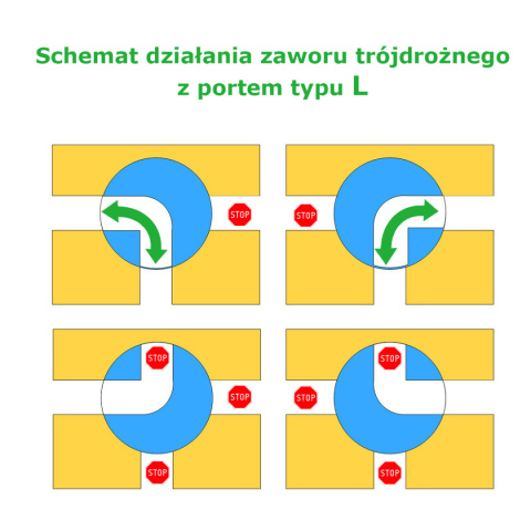 Zawór 3-drożny 2" 16bar typ T Zawór 3-drożny 2" 16bar typ T