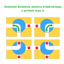 Zawór 3-drożny 1/2" 16bar typ L