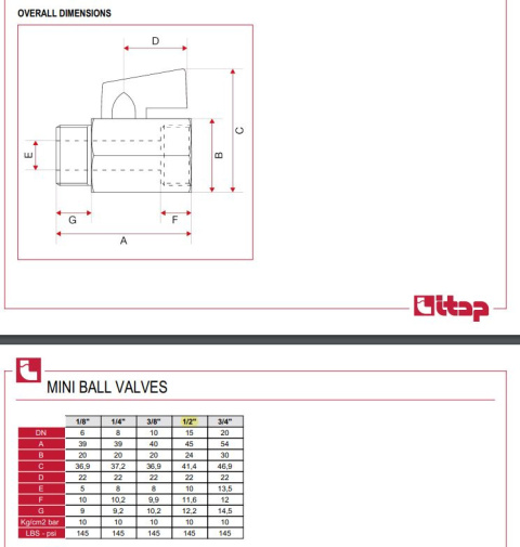 Zawór kulowy mini 1/2" GW/GZ 10bar typ126 Zawór kulowy mini 1/2" GW/GZ 10bar typ126