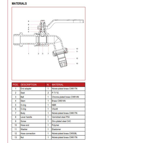 Mrozoodporny zawór wypływowy 1/2" GZ 15bar typ 132 Mrozoodporny zawór wypływowy 1/2" GZ 15bar typ 132