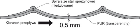 Odciąg mediów PUR 0,5 TM do 110st Odciąg mediów PUR 0,5 TM do 110st