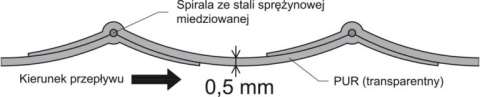 Wąż odciągowy poliuretan PUR 0,5 folia Wąż odciągowy poliuretan PUR 0,5 folia