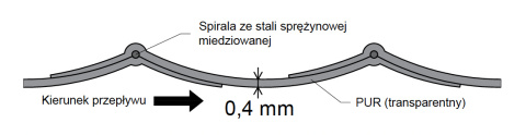Wąż odciągowy poliuretan do CNC folia 400mm Wąż odciągowy poliuretan do CNC folia 400mm
