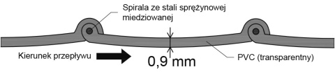 Ciśnienie robocze: 0,1 bar Odporność na próżnię: (H2O) 1000mm (bar) 0,098 Podciśnienie: 0,902 bar Grubość ścianki: 0,9mm Ciśnienie robocze: 0,1 bar Odporność na próżnię: (H2O) 1000mm (bar) 0,098 Podciśnienie: 0,902 bar Grubość ścianki: 0,9mm