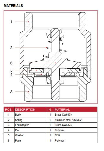 Zawór zwrotny sprężynowy 3" GW 8bar 100stC Zawór zwrotny sprężynowy 3" GW 8bar 100stC