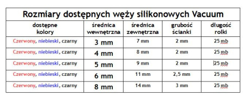 Wąż VACUUM 4x8mm silikonowy, czerwony Wąż VACUUM 4x8mm silikonowy, czerwony