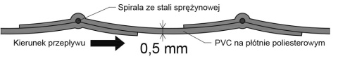 Wąż wentylacyjny antystatyczny Lutniowinyl folia 160mm Wąż wentylacyjny antystatyczny Lutniowinyl folia 160mm