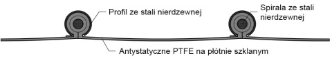 Wąż wentylacyjny typ KLIN TEFLON C 160mm Wąż wentylacyjny typ KLIN TEFLON C 160mm